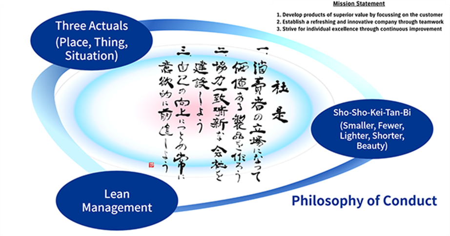 STRATEGIE SUZUKI A HORIZON 2030